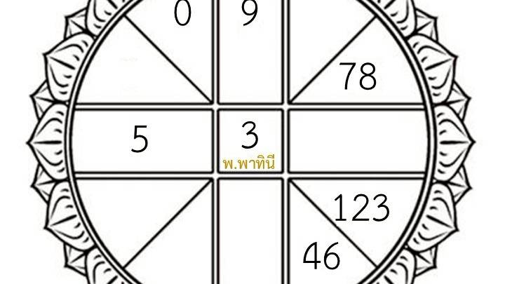 ดวงชะตาประจำวันศุกร์ที่ 19 ธันวาคม 2568 พร้อมเลขเด็ด 1, 8, 0
